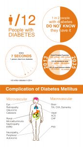 Diabetes Day 2015