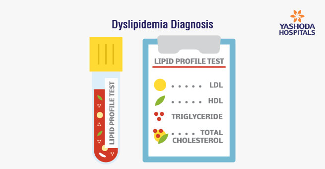 Dyslipidemia2