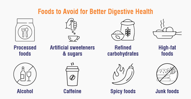 Foods to Avoid for Better Digestive Health