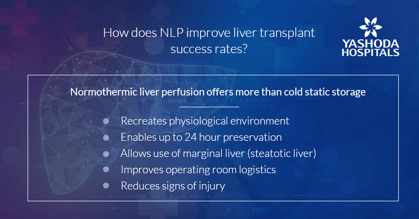 How does NLP improve liver transplant success rates