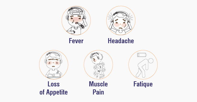 Managing Mumps1