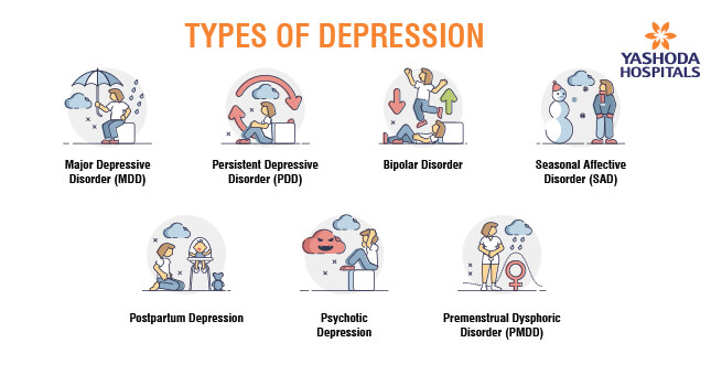 Types of Depression