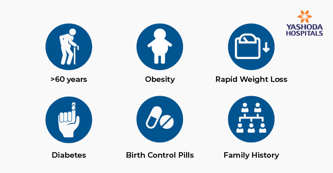 What are the risk factors for gallstones