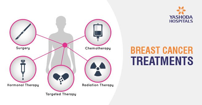 Breast cancer treatments