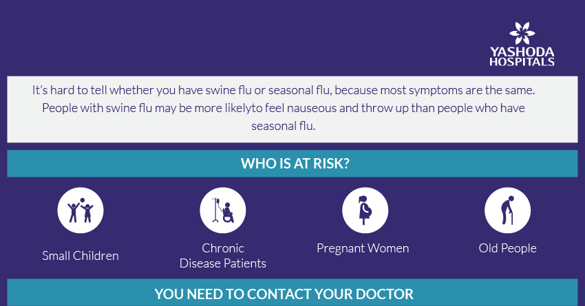 What are the risk factors for swine flu? Who are at higher risk?